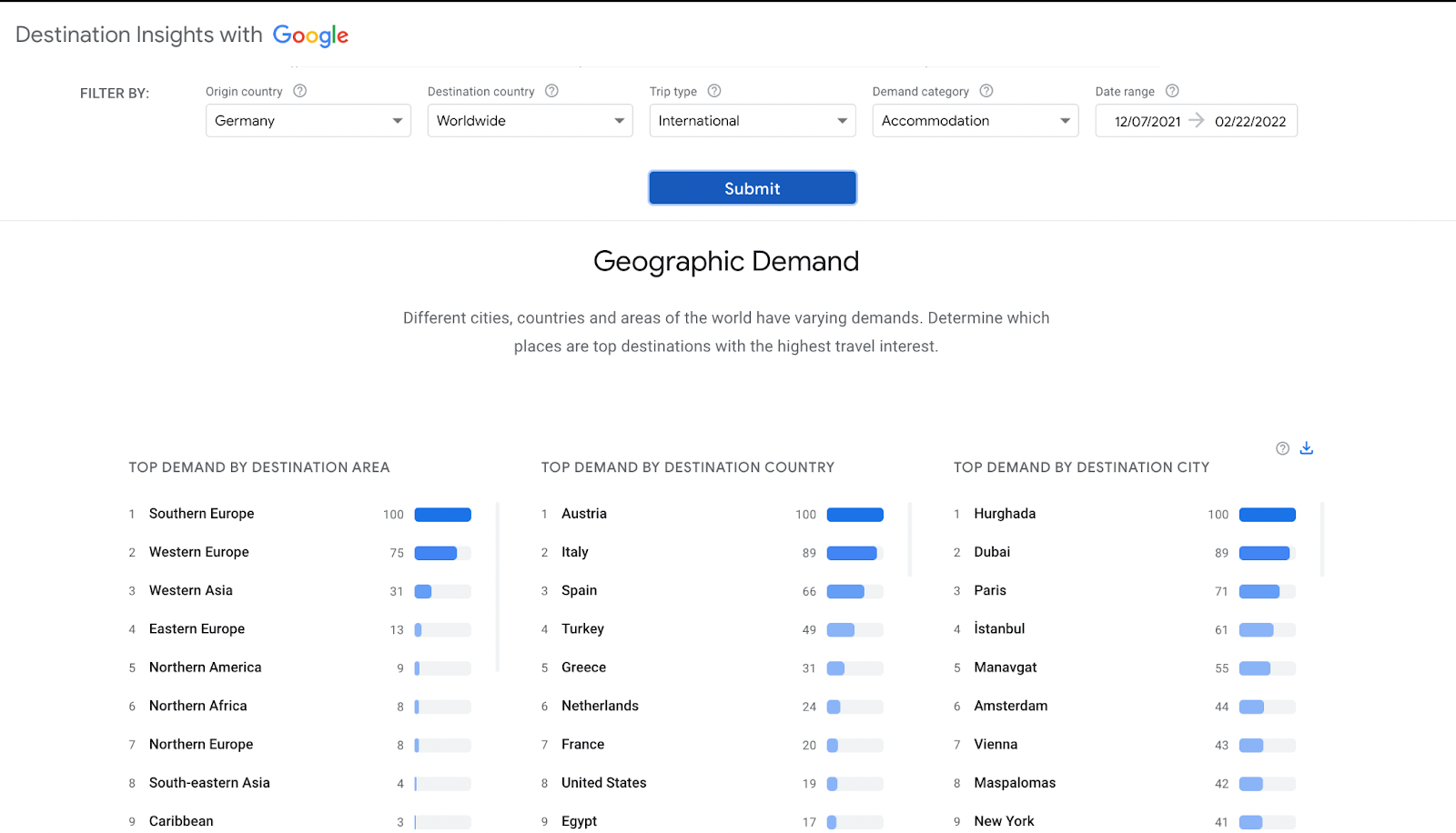 Google Travel Insights Nedir, Ne İşe Yarar, Reklamlarda Nasıl Kullanılır?