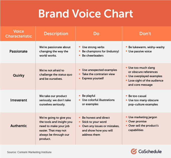 How To Create A Brand Voice