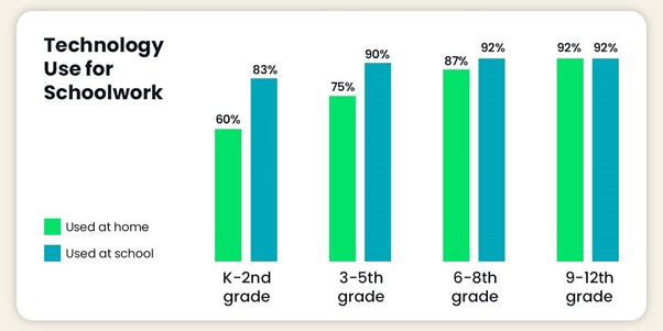 Back-to-School Rüzgarını Yakala: 2024 İçin Etkili Pazarlama Stratejileri