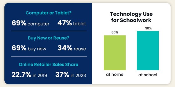 Back-to-School Rüzgarını Yakala: 2024 İçin Etkili Pazarlama Stratejileri