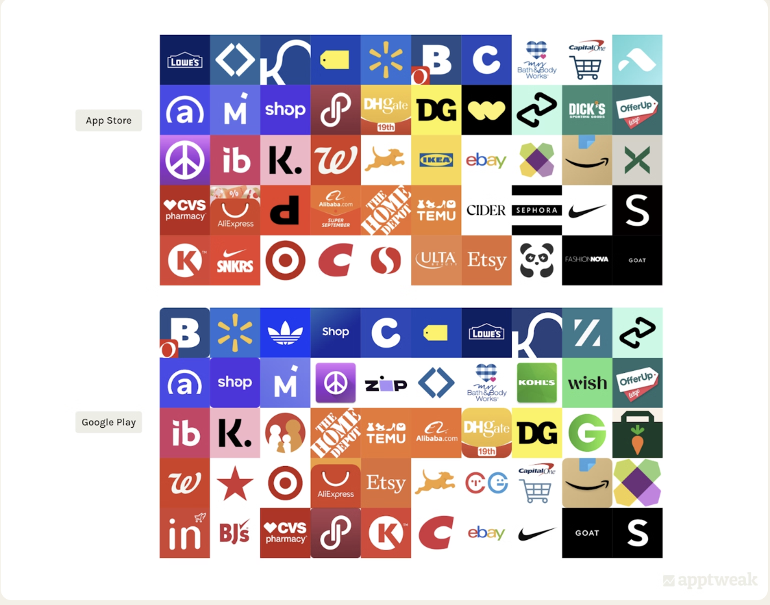 Finans & Alışveriş Uygulamalarında 2024 ASO Trendleri