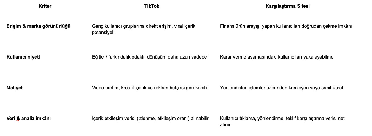 Finans Sektöründe TikTok ve Karşılaştırma Siteleri Finans Sektöründe TikTok ve Karşılaştırma Siteleri