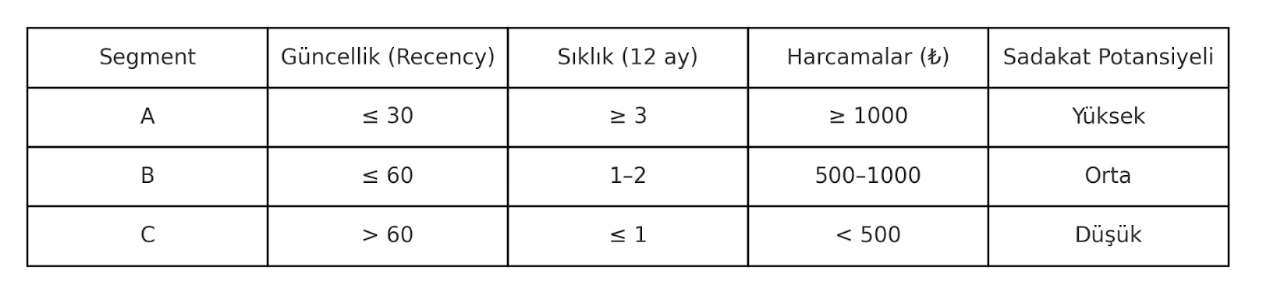 Black Friday Sonrası Sadık Müşteri Kazanmak İçin Veri Tabanlı Taktikler Black Friday Sonrası Sadık Müşteri Kazanmak İçin Veri Tabanlı Taktikler