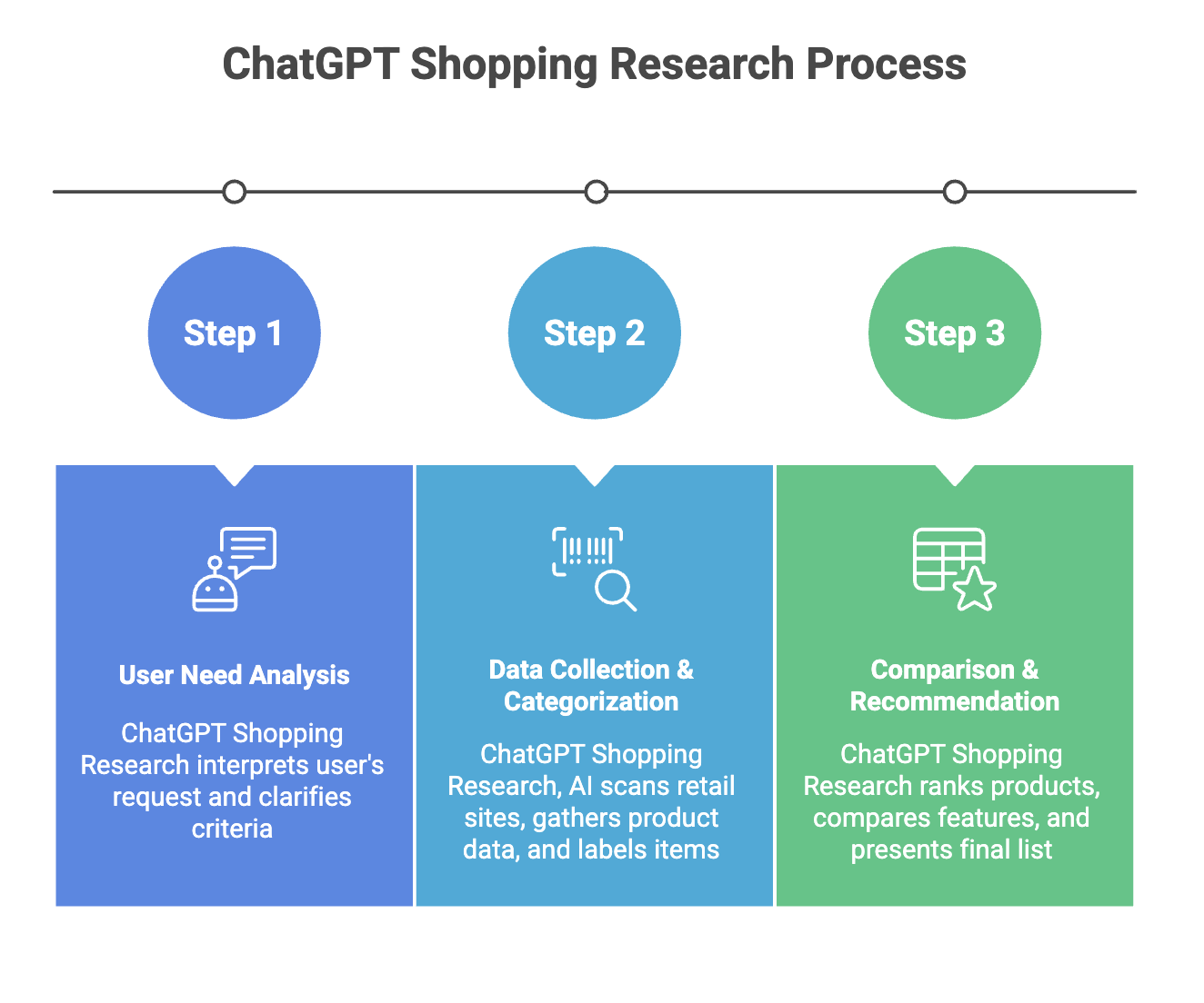 ChatGPT Shopping Research: An AI-Powered Shopping Assistant