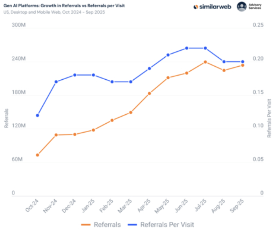 2026 SEO Beklentileri ve Trendleri: Yapay Zeka, GEO ve E-Ticaret Stratejileri 2026 SEO Beklentileri ve Trendleri: Yapay Zeka, GEO ve E-Ticaret Stratejileri