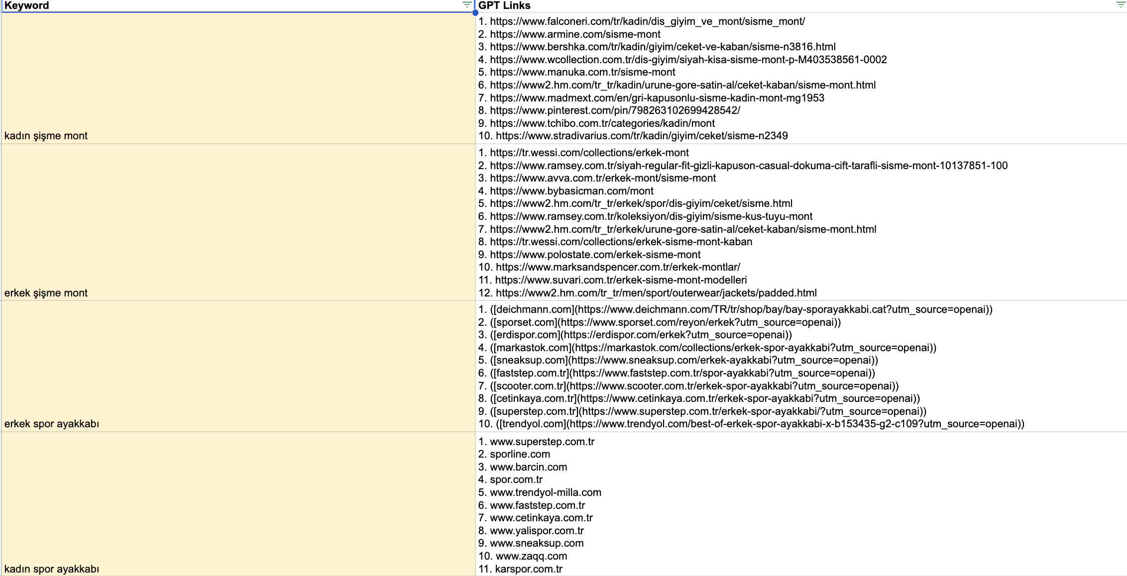 How to Measure Generative Engine Optimization (GEO)? KPIs and Reporting Model for AI Visibility