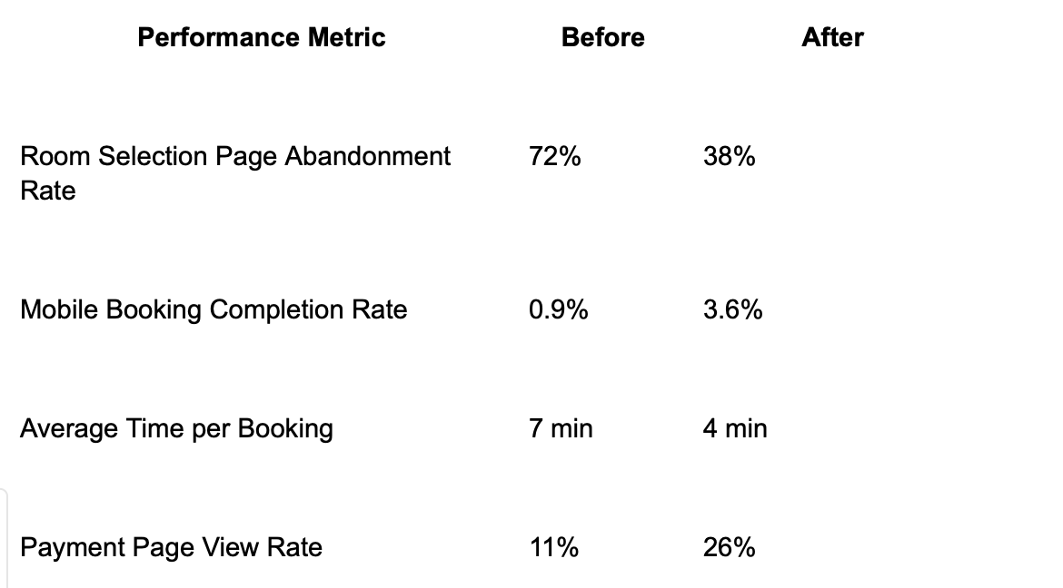 Optimizing Product Performance with Funnel Analysis