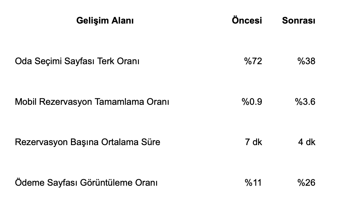 Funnel Analizi ile Ürün Performansını Optimize Etmek