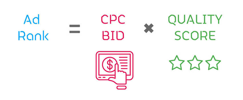 What is Google Ad Rank?