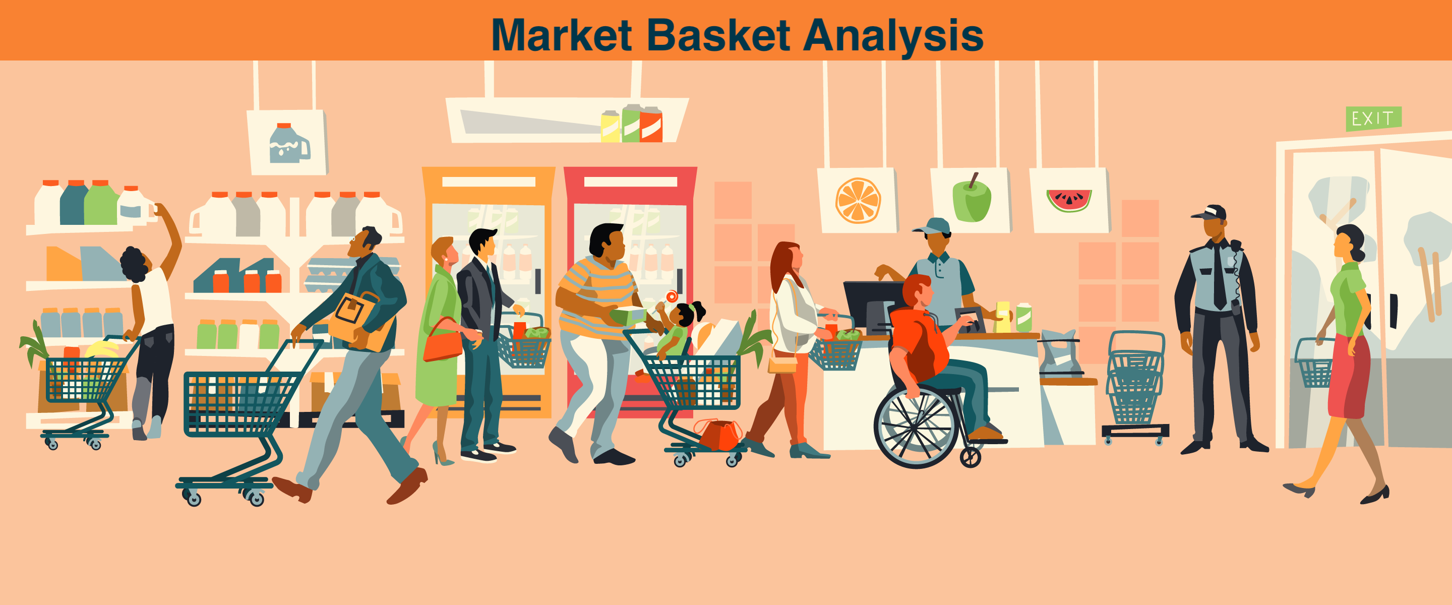 Market Basket Analysis