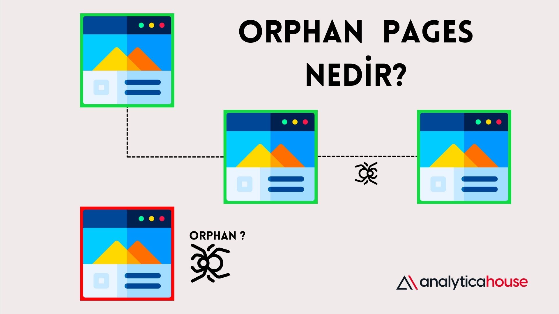 Orphan Page (Yetim Sayfa) Nedir? Nasıl Tespit Edilir?
