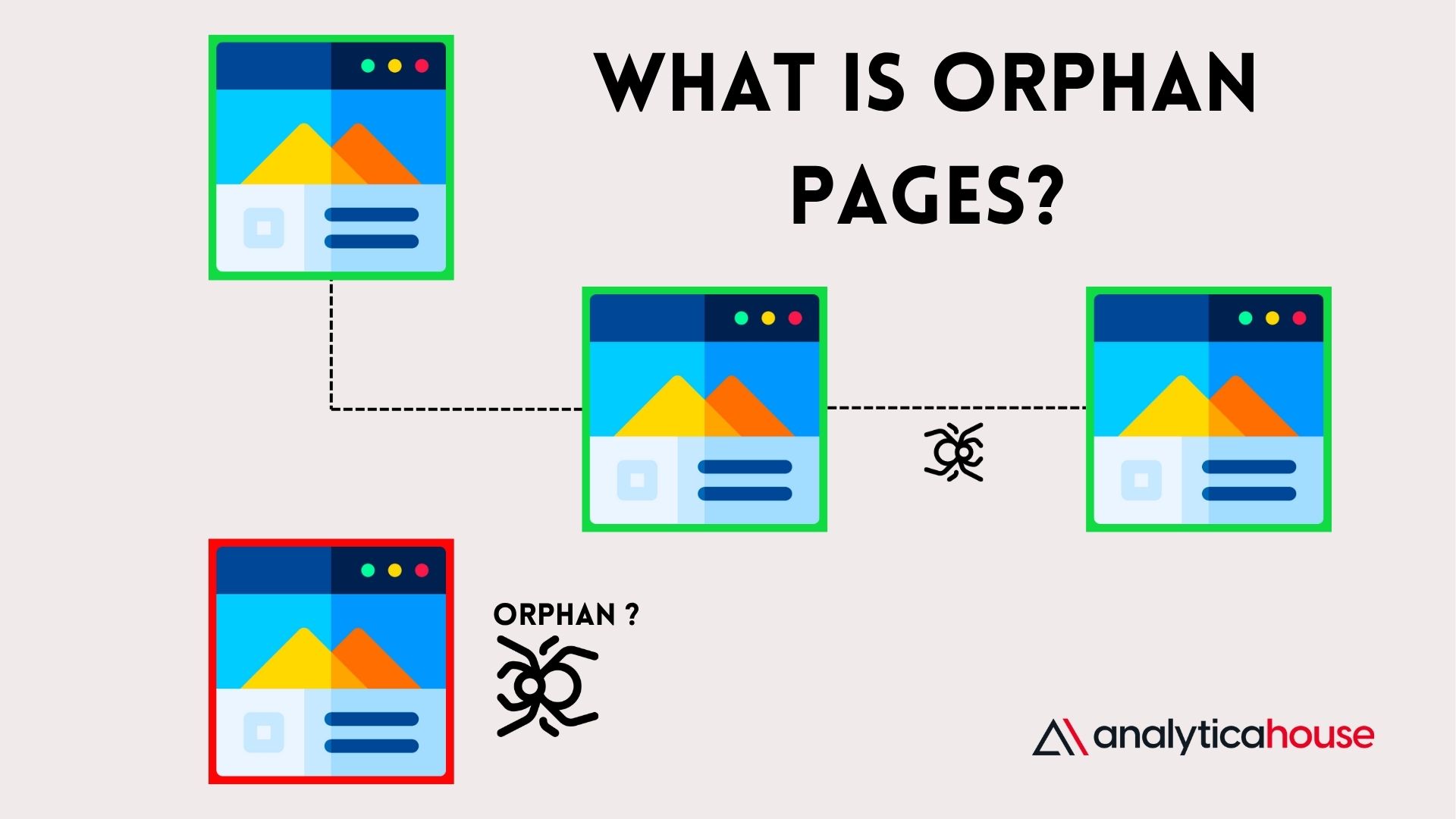 What is Orphan Page? How to Detect?