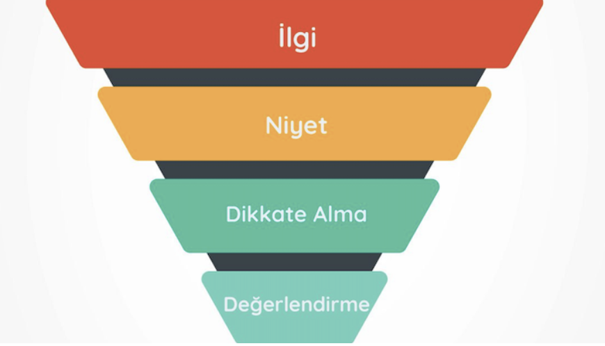 Creating Personas and Funnels in Digital Media Planning