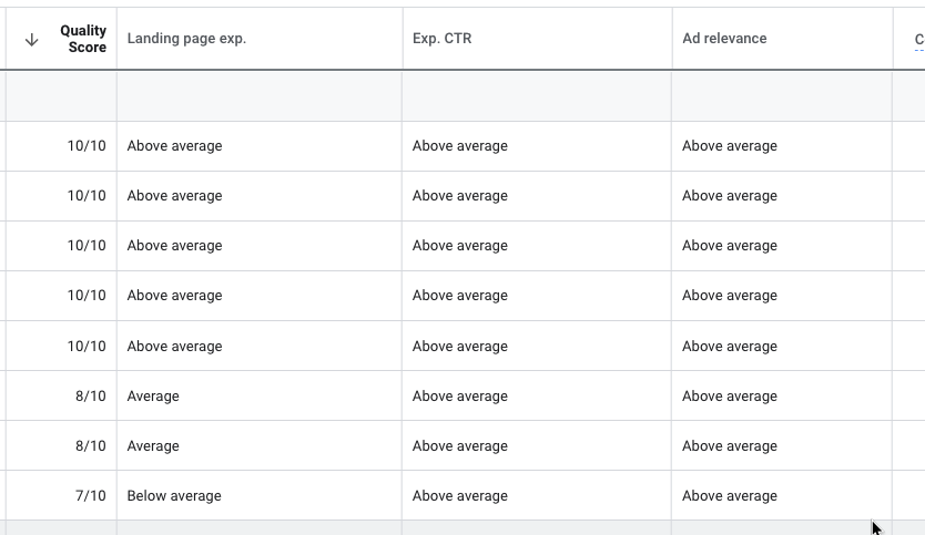 Ad Rank Nedir ve Nasıl Artırılır?