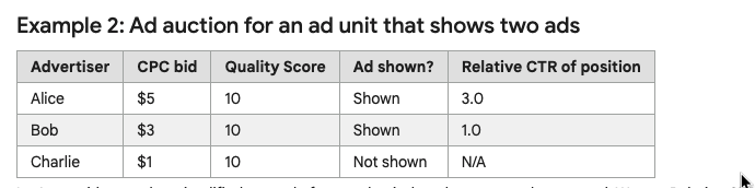 Ad Rank Nedir ve Nasıl Artırılır?