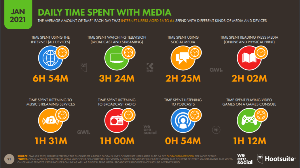 6 Maddede User Generated Content (UGC) Nedir?