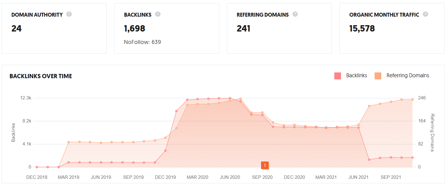Web Siteniz İçin 10 Ücretsiz SEO Aracı