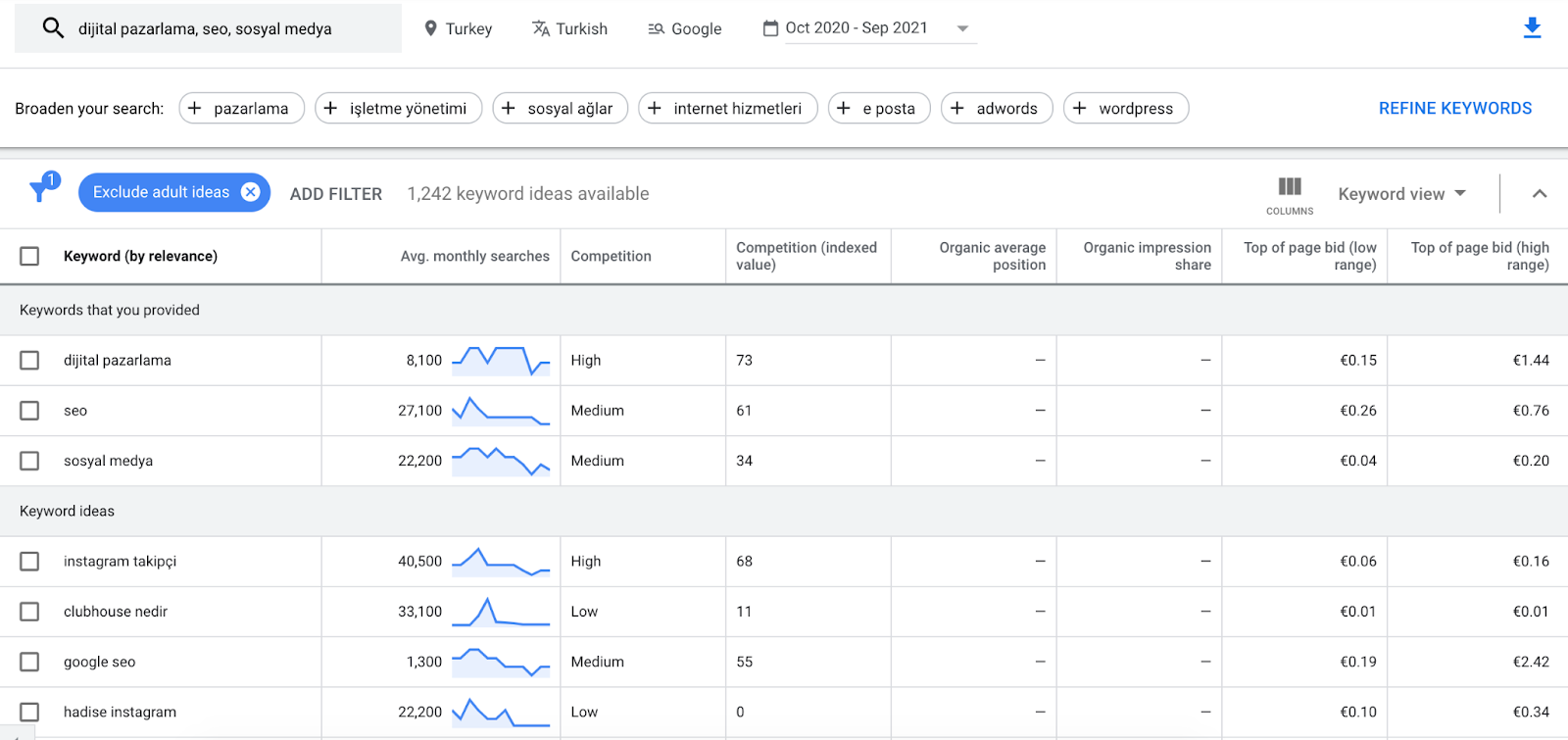 Web Siteniz İçin 10 Ücretsiz SEO Aracı