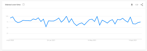 2022 Trend Products: 10 Products That Are Expected To Be Trending In E-Commerce