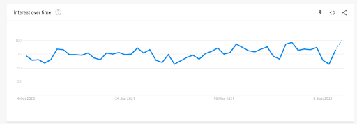 2022 Trend Products: 10 Products That Are Expected To Be Trending In E-Commerce