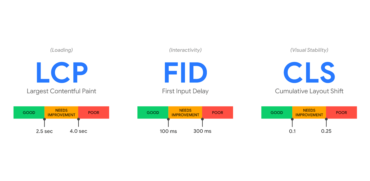 Google Algorithm Updates and Changes Over the Years