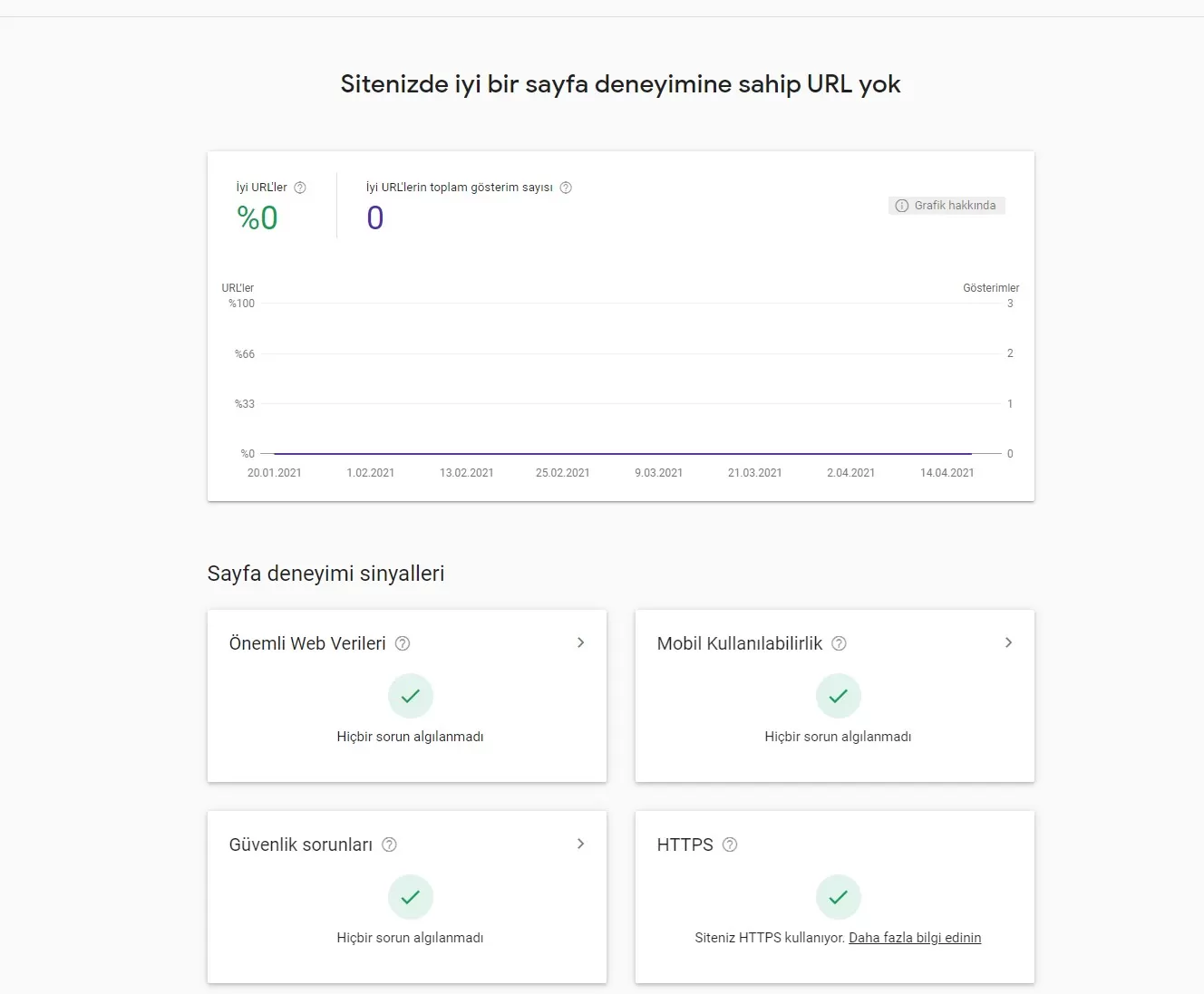 Geçmişten Günümüze Önemli Google Algoritma Güncellemeleri