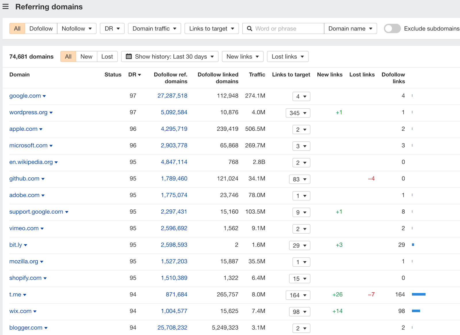 What are Backlinks and Why are they Important?