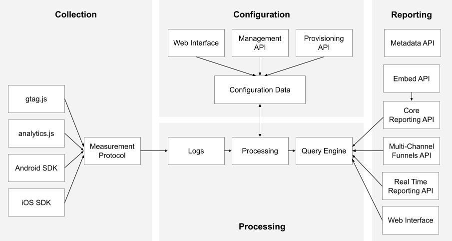 React & Google Analytics: How to Integrate GA4 in React?