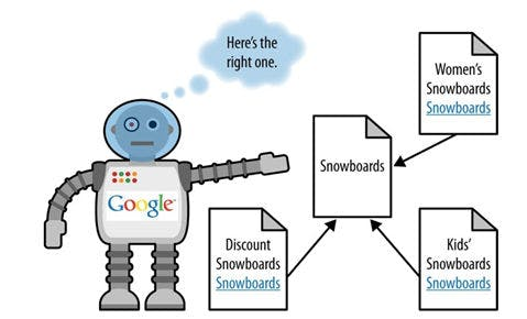 Search Console Comparison