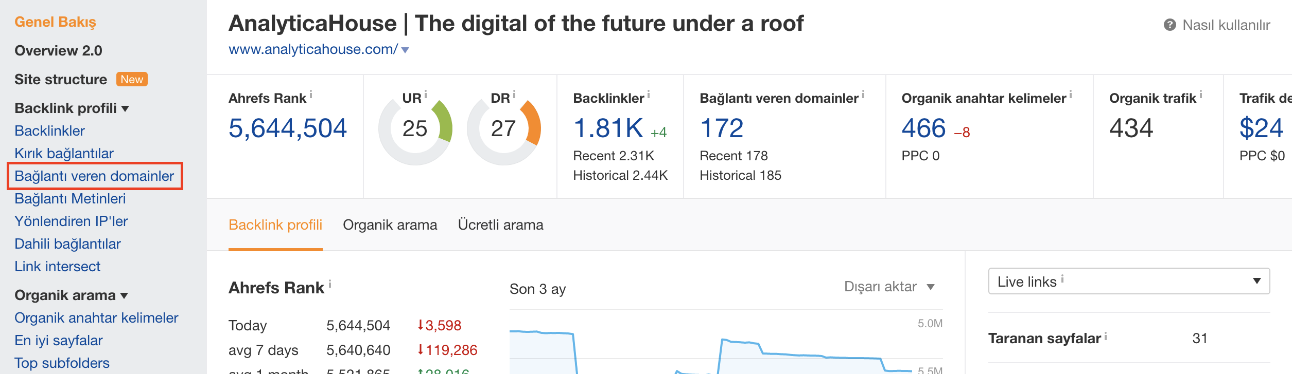 Zararlı Backlink Analizi Nasıl Yapılır? Disavow İşlemi