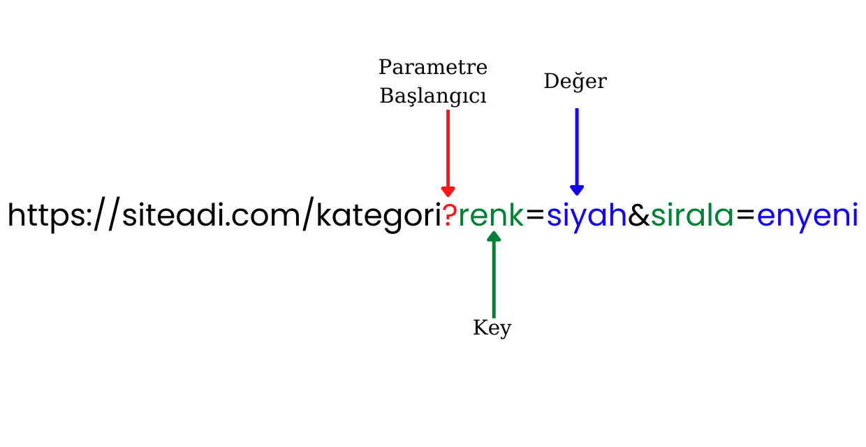 7 Adımda Tarama Bütçesi Optimizasyonu