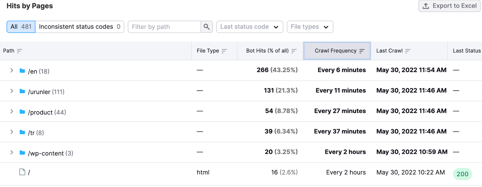 Crawl Frequency by Directory