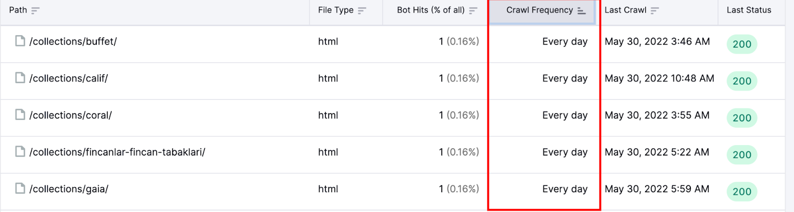 SEO Performansı Açısından Log Dosyası Analizi