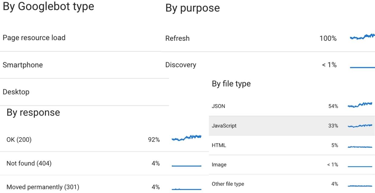 SEO Performansı Açısından Log Dosyası Analizi
