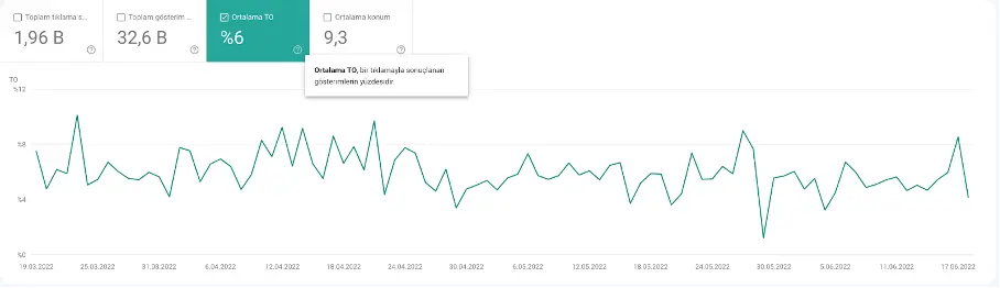 Search Console CTR