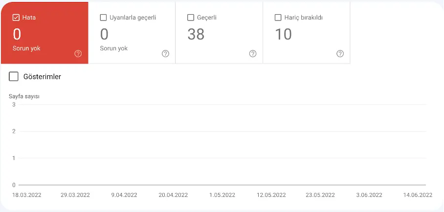 Search Console Coverage Report