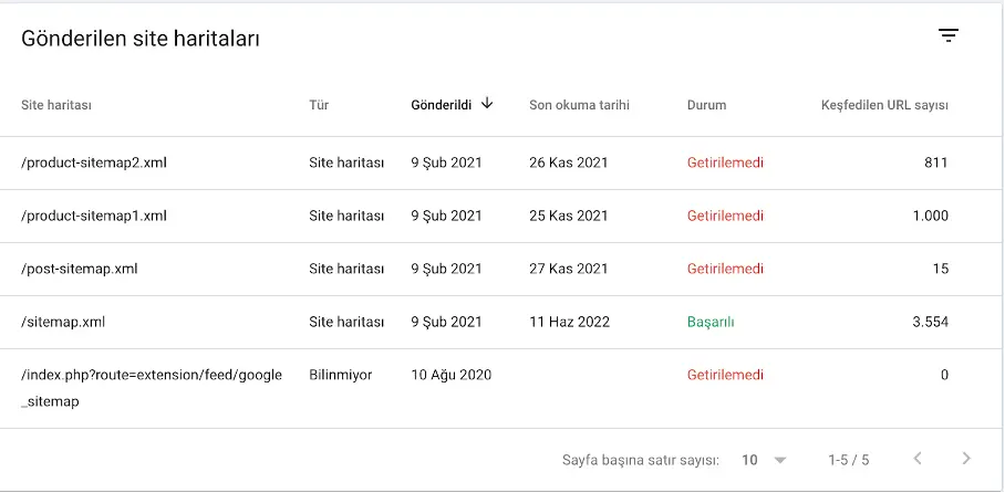 Search Console Sitemaps