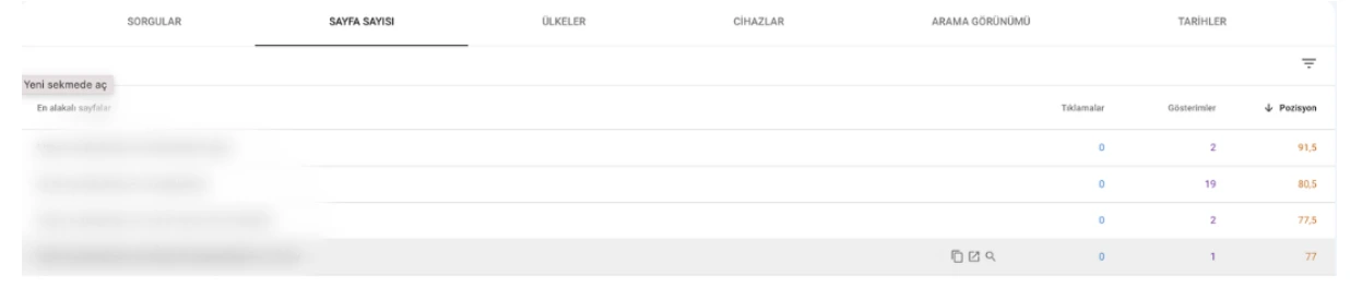 Lowest Pages by Position