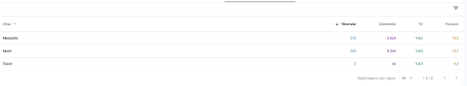 Device Comparison