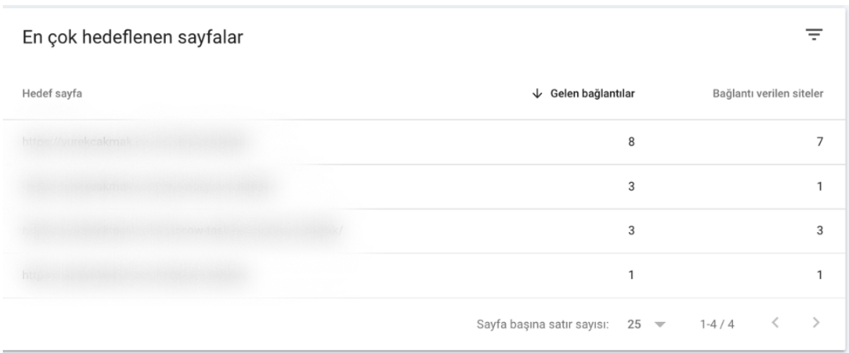 Top Linked Pages