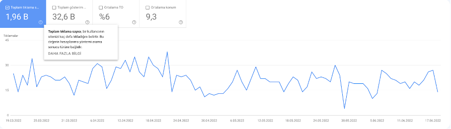 Search Console Clicks