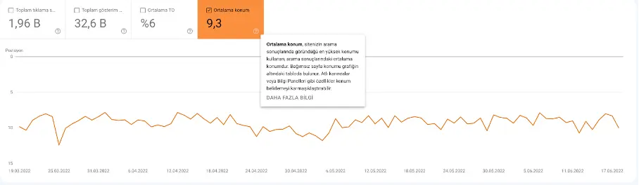 Search Console Average Position