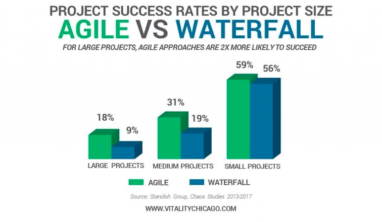 Agile Proje Yönetimi ve Scrum Metodu Neden Önemlidir?