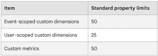 GA4 Custom Definitions ve Kullanım Alanları