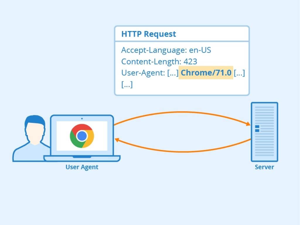 Robots.txt Nedir? Nasıl Oluşturulur ve Kullanılır?