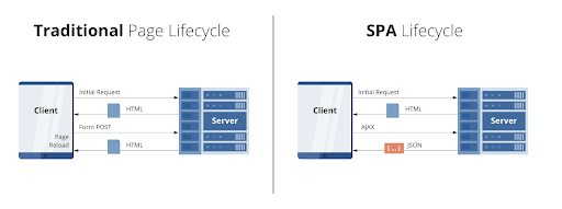 Virtual Page Integration with GTM Element Visibility