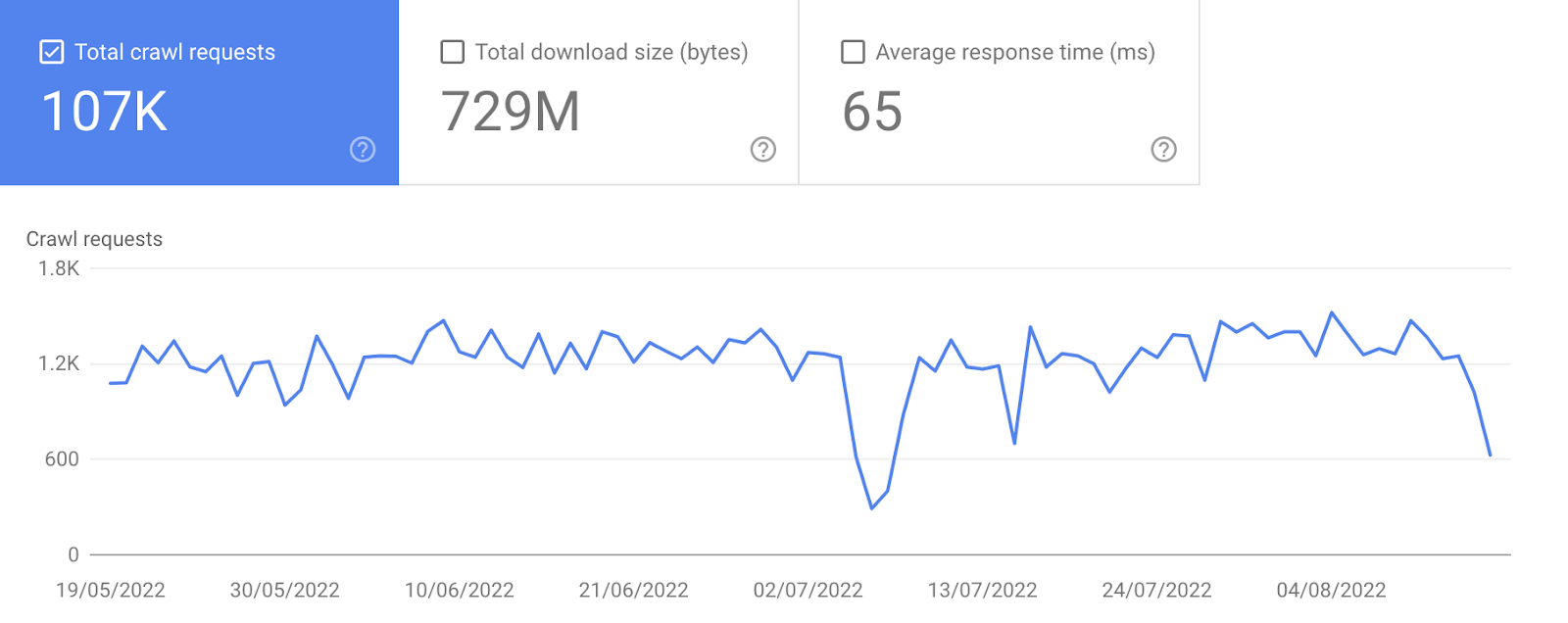 10 Adımda Google İndeks (Dizin) Kontrolü Nasıl Yapılır?