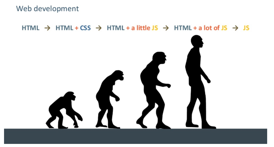 Client-Side Rendering (CSR) ve Server-Side Rendering (SSR) Nedir?