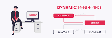 Client-Side Rendering (CSR) ve Server-Side Rendering (SSR) Nedir?