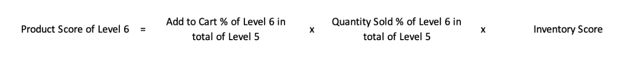 Product Scoring Algorithm